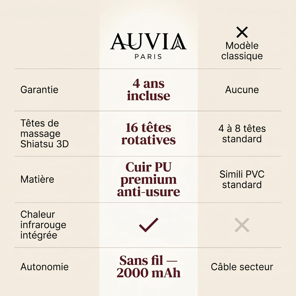 AUVIA Kōra Pro