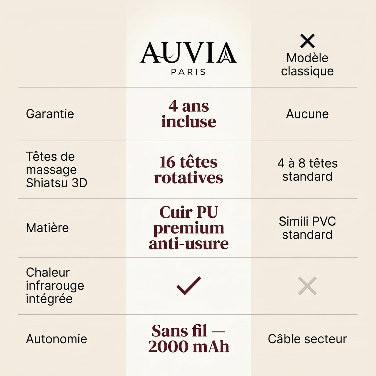 AUVIA Kōra Pro